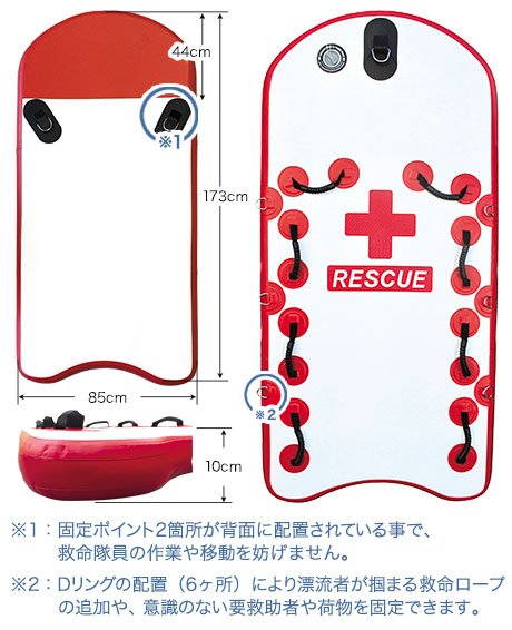 レスキュースレッド