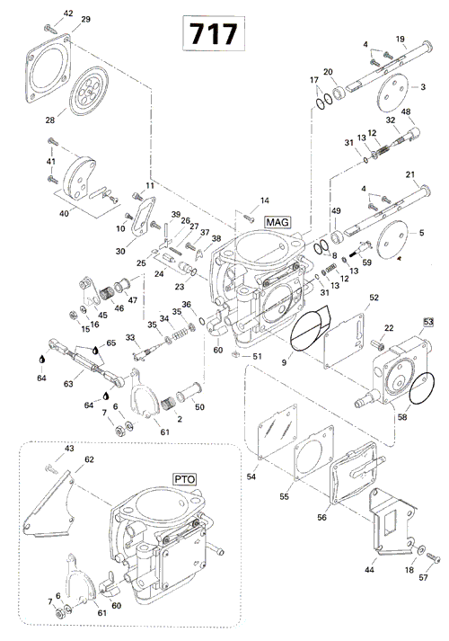 ̎ގڎ(PTO)