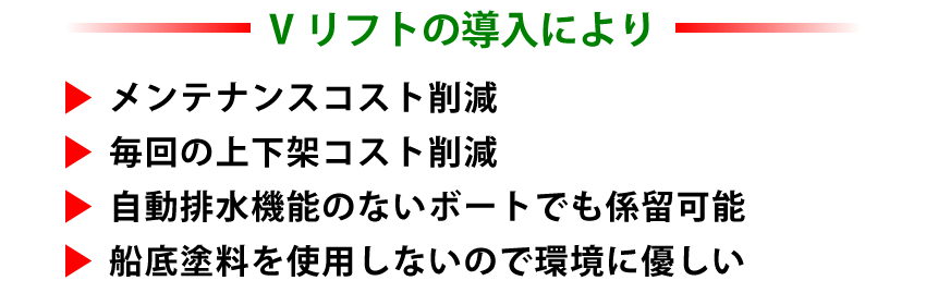 Vリフトの導入により、メンテナンスコストの削減・毎回の上下架コストの削減が期待出来ます。また、自動排水機能のないボートでも係留可能であり、船底塗料を使用しないので環境に優しいといえます。