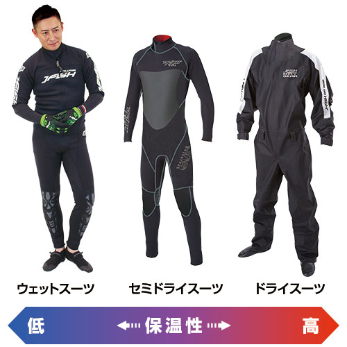 マリンウェアの保温性比較