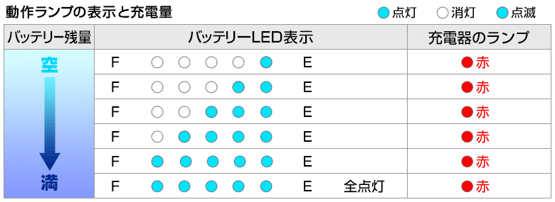 BMOリチウムイオンバッテリーの充電確認
