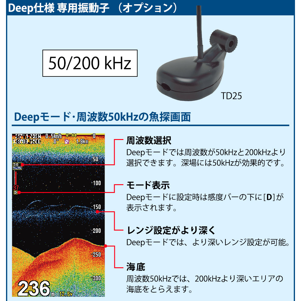 Deep仕様専用振動子・Deepモード周波数50kHzの魚探画面