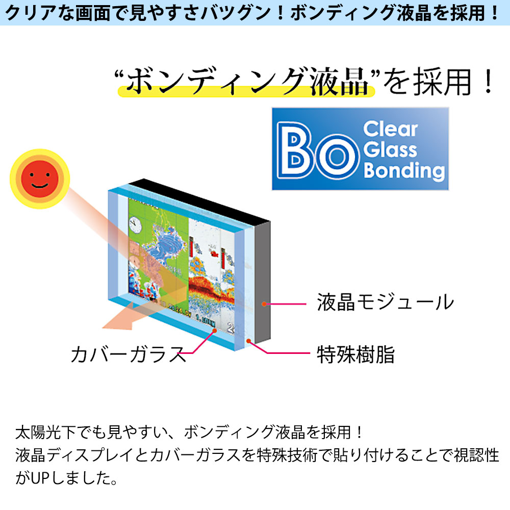 見やすいボンディング液晶を採用