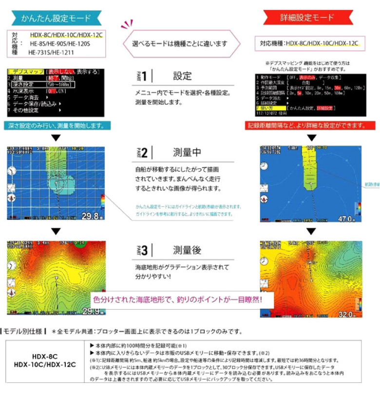 選べるモードは機種ごとにちがいます(かんたん設定モード・詳細設定モード)