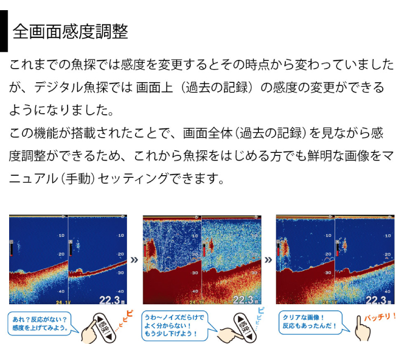 全画面感度調整
