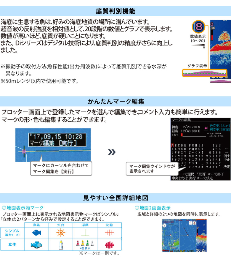 低質判別機能・かんたんマーク編集・見やすい全国詳細地図