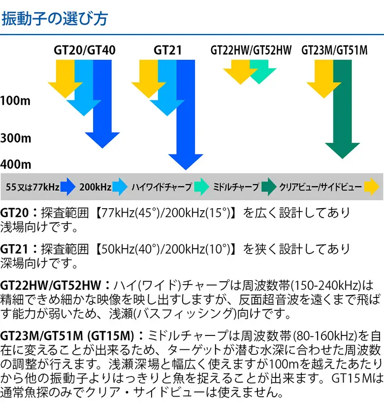 振動子の選び方