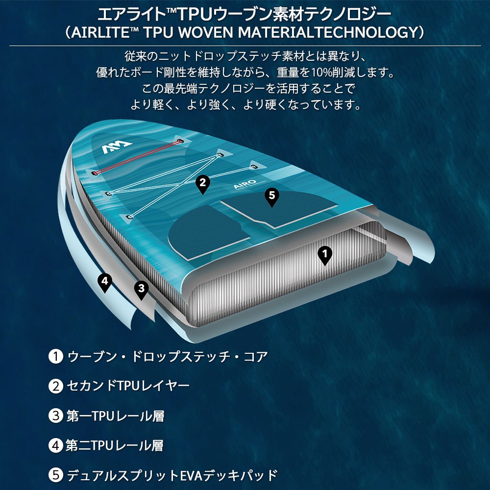 エアライト™TPUウーブン素材テクノロジー