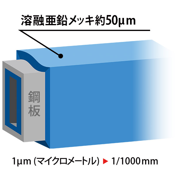 ��ͻ������å���50��m