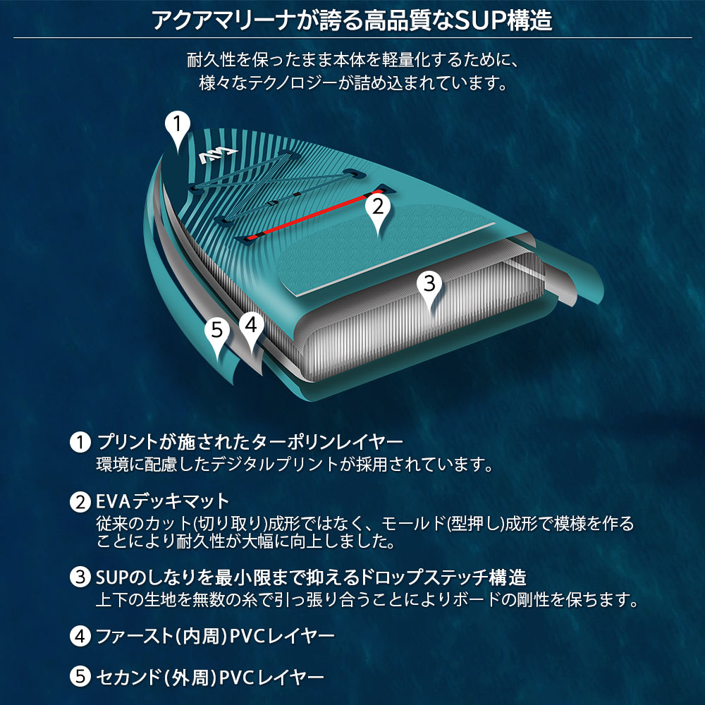 アクアマリーナが誇る高品質なSUP構造