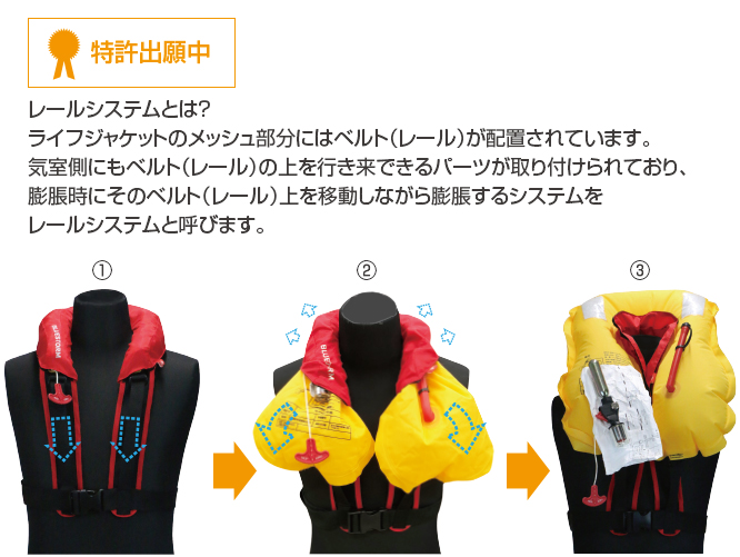 レールシステム