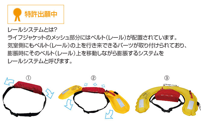 レールシステム