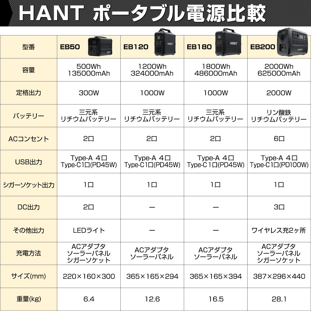 モデル別比較表