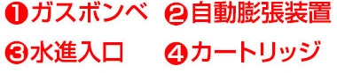 自動膨張の仕組み