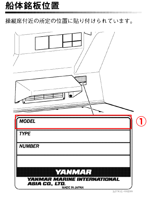 YANMAR�ʥ��ޡ��˥ܡ��ȤΥѡ��ĥ������������ɬ�פʾ���