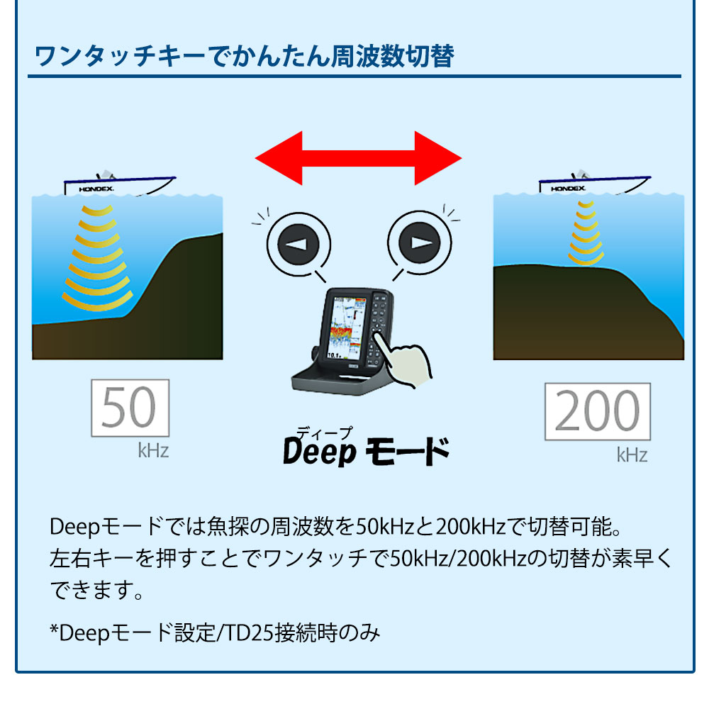 ワンタッチキーでかんたん周波数切り替え