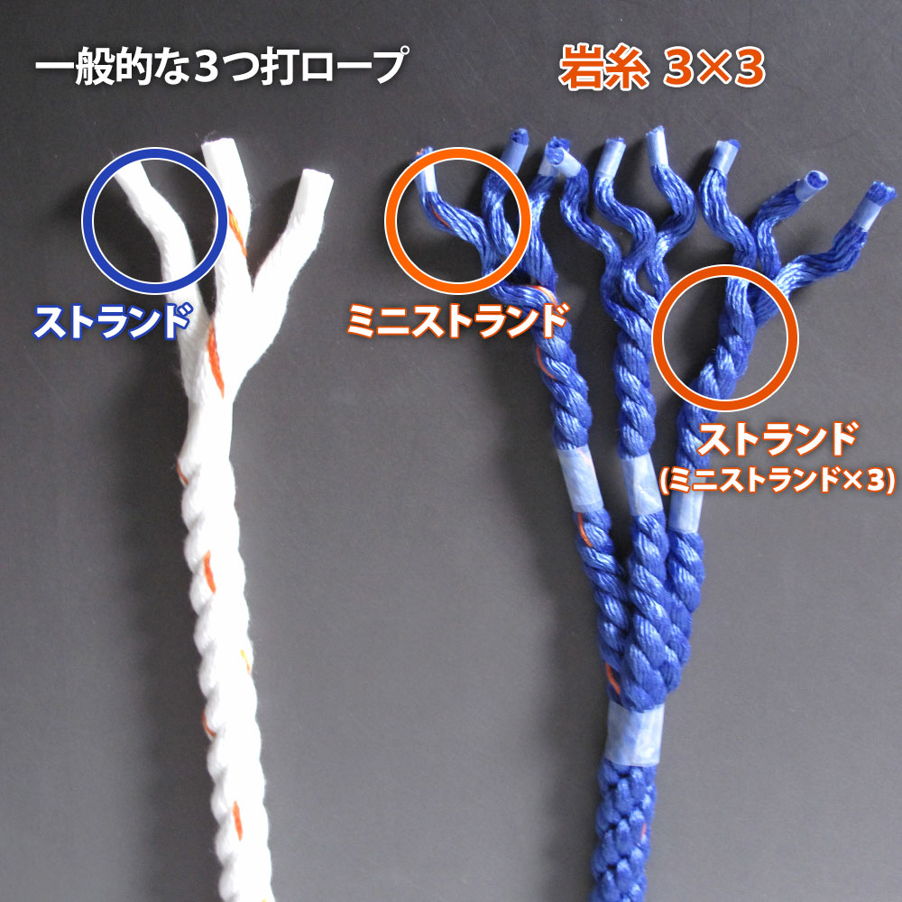 キンクに強い岩糸(3×三つ打ち)