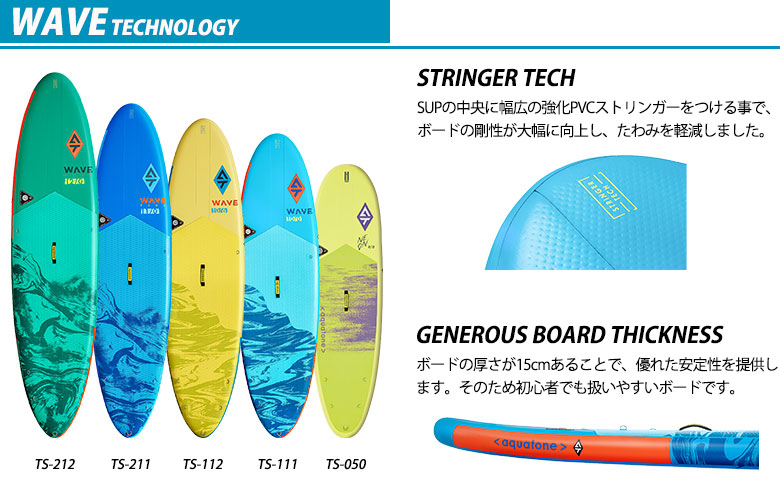 WAVEテクノロジー