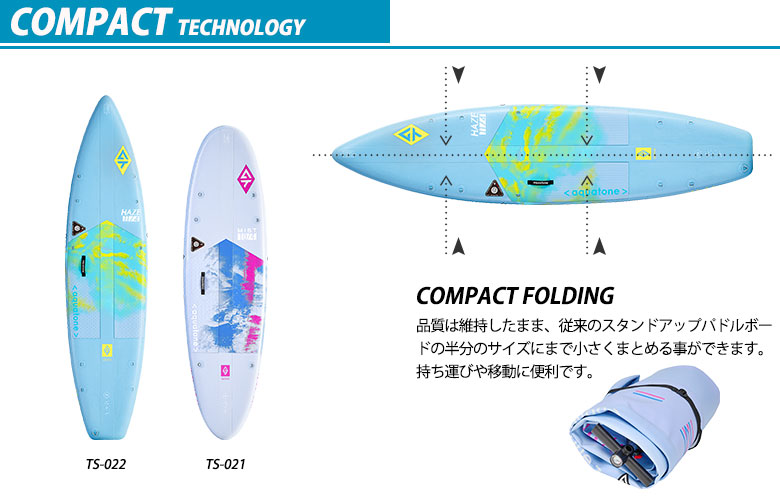 COMPACTテクノロジー