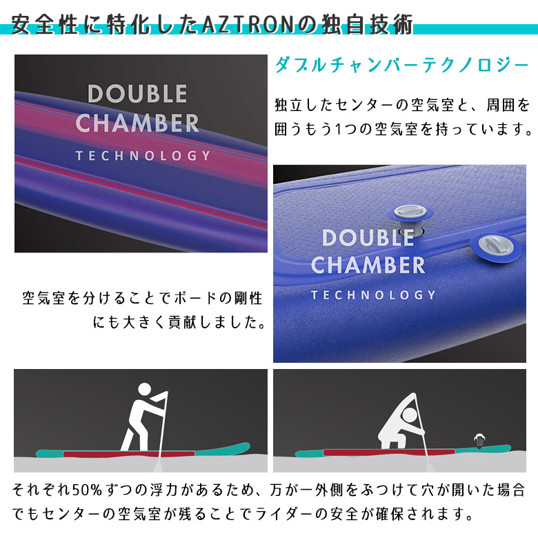 ダブルチャンバーテクノロジー