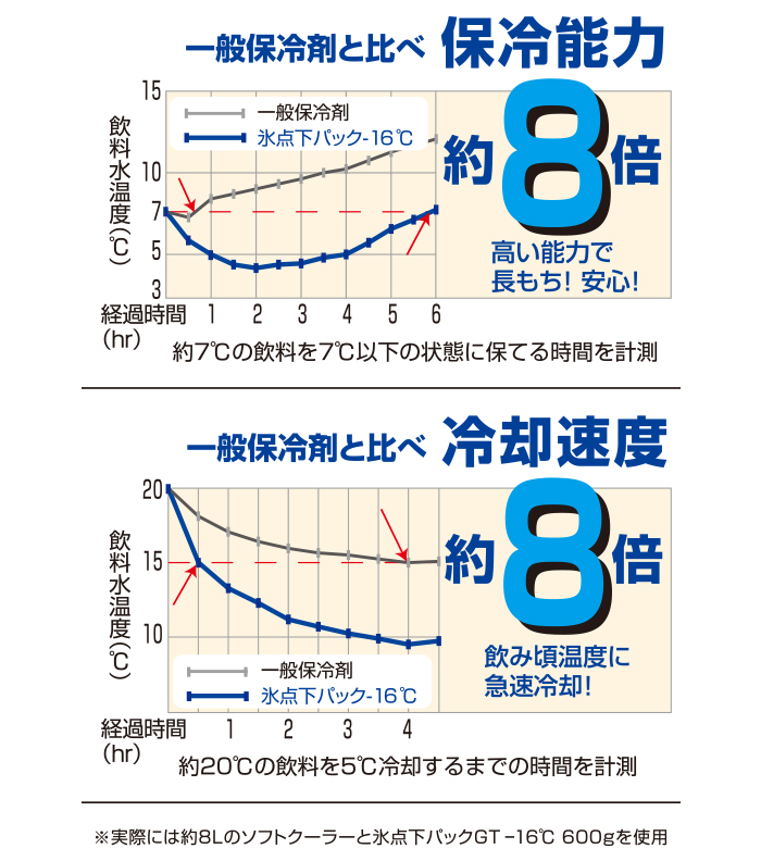 -16���ɽ�̲��٤�Ĺ���ֻ�³����������ޤ���٤�����ǽ����8�ܡ�