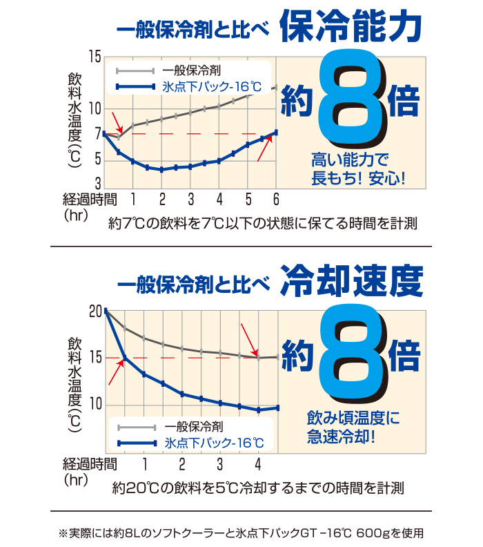 -16���ɽ�̲��٤�Ĺ���ֻ�³����������ޤ���٤�����ǽ����8�ܡ�