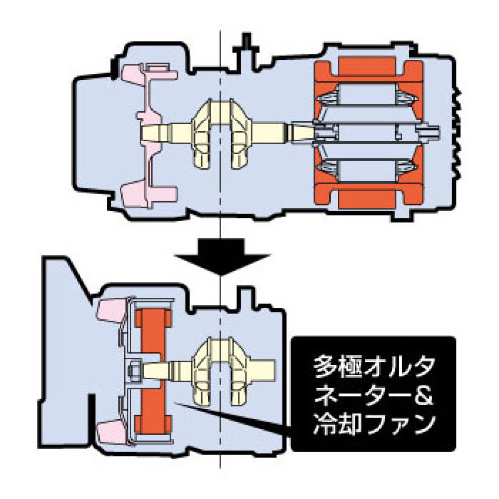 軽量・コンパクト