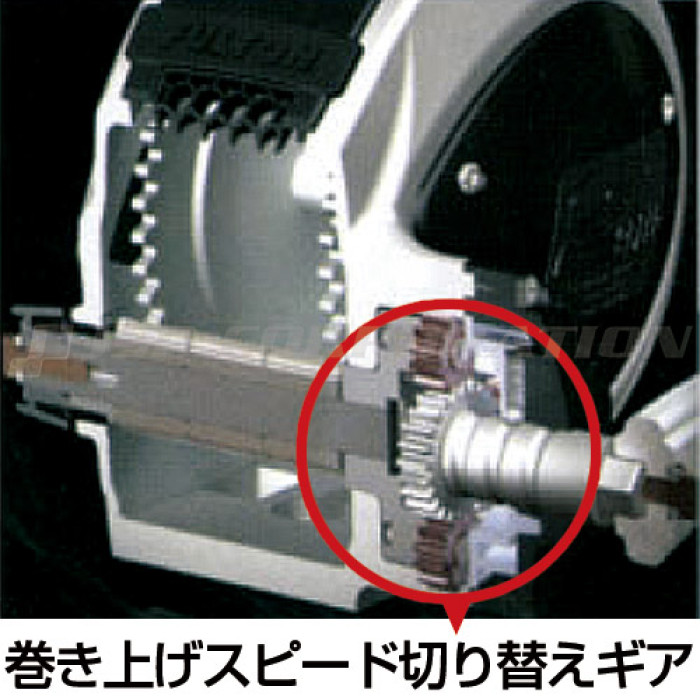 内臓のギアにより巻き上げスピード切替が可能です。