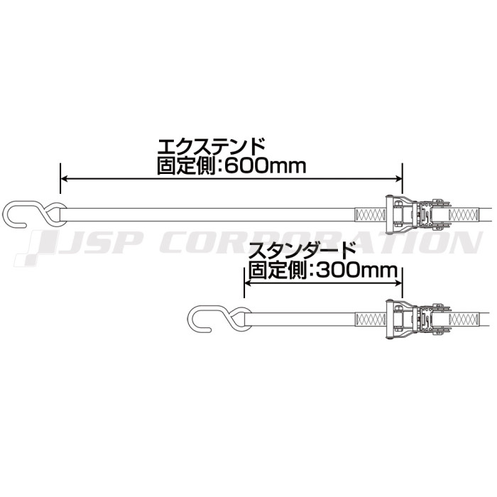 スタンダーモデルとの比較表