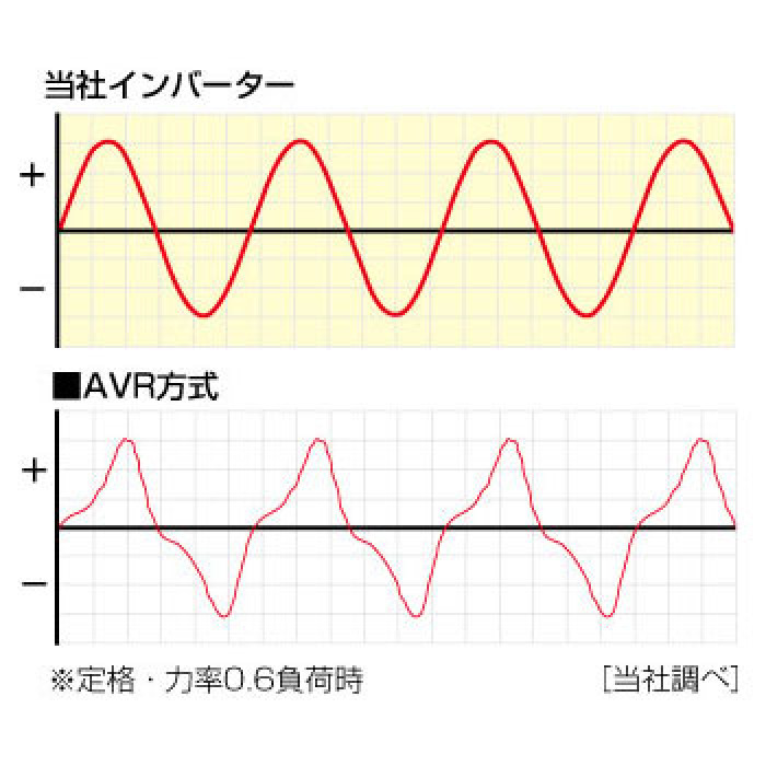 良質な電気